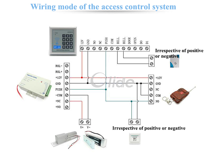 Access control power 8700