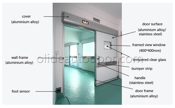 Automatic medical doors of clean operating rooms introduction