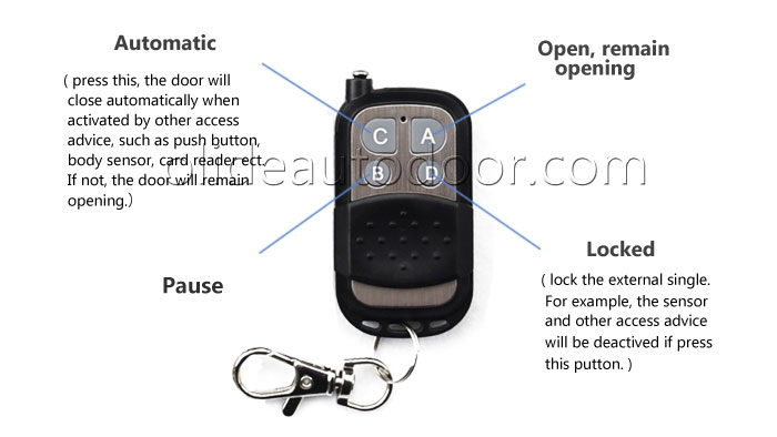 Infrared Automatic Swing Door remote control introduction