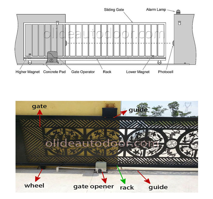 sliding gate motor instllation